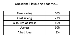 table of e-invoicing