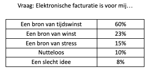 Grafiek e-facturatie