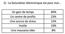 Graphique facturation électronique